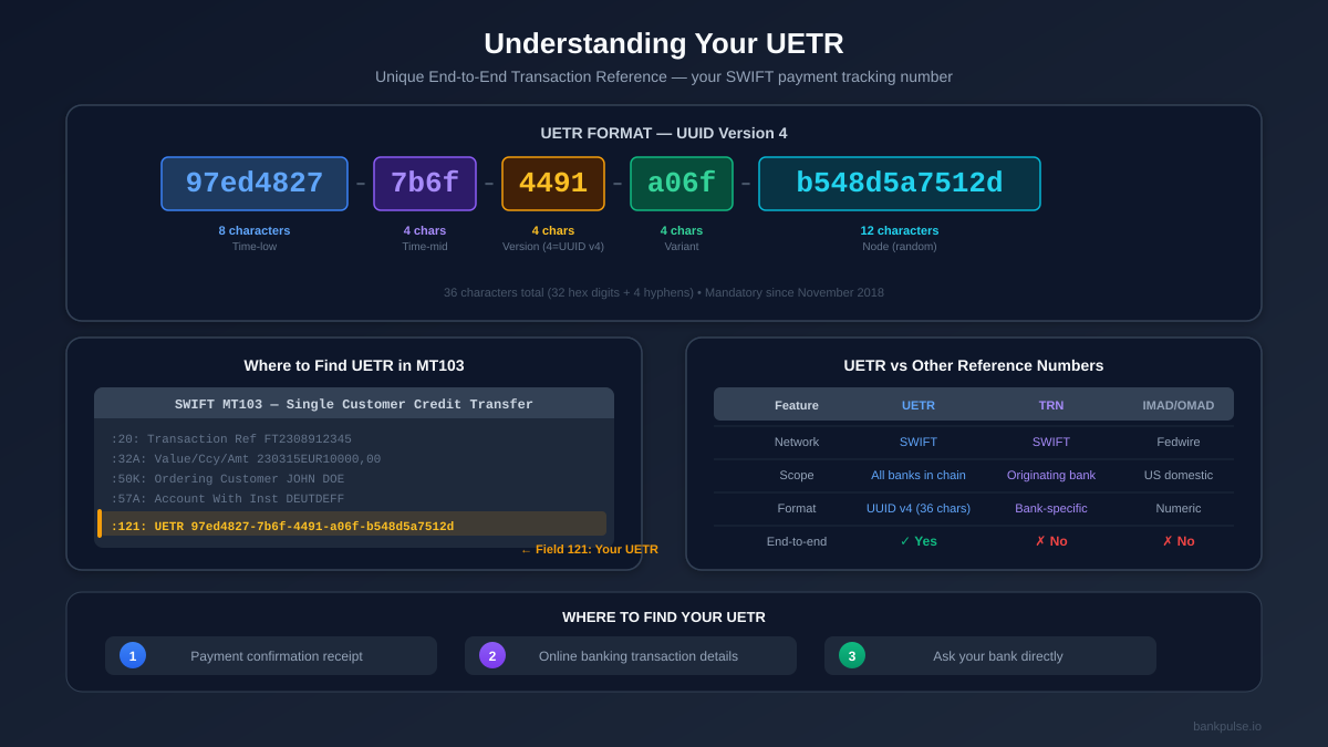 UETR: The Tracking Number That Changed International Payments