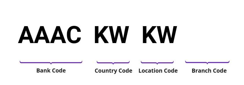 SWIFT / BIC AAACKWKW