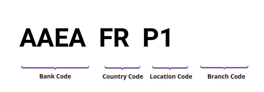 SWIFT / BIC AAEAFRP1