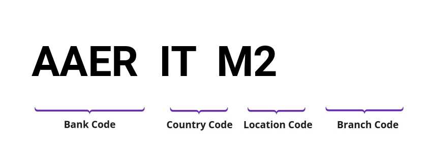 SWIFT / BIC AAERITM2