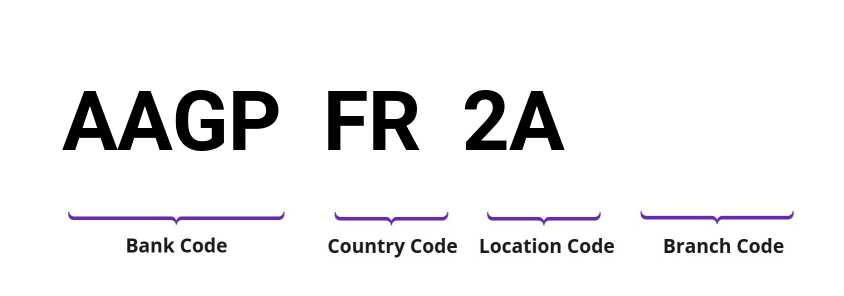 SWIFT / BIC AAGPFR2A