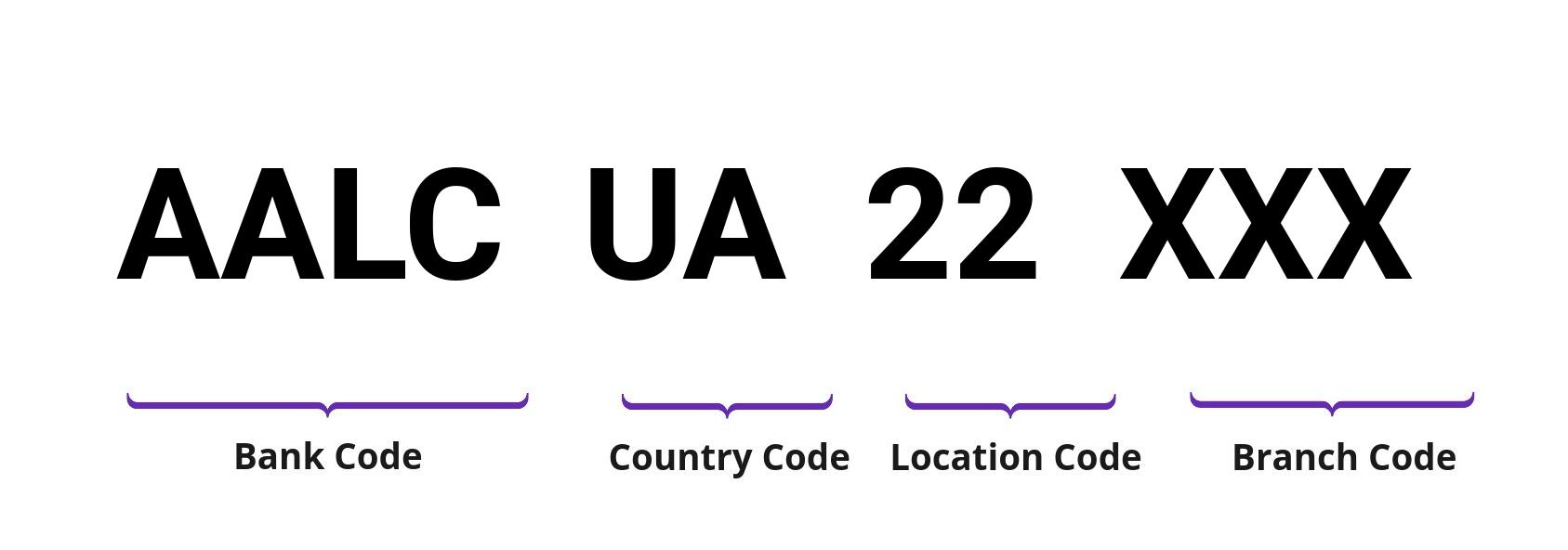 SWIFT / BIC AALCUA22