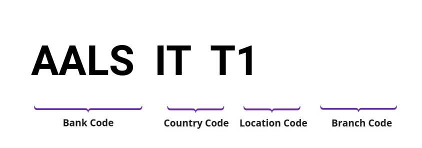 SWIFT / BIC AALSITT1
