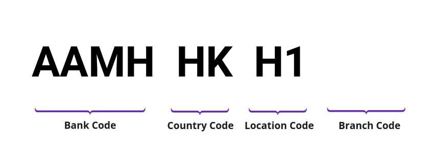 SWIFT / BIC AAMHHKH1