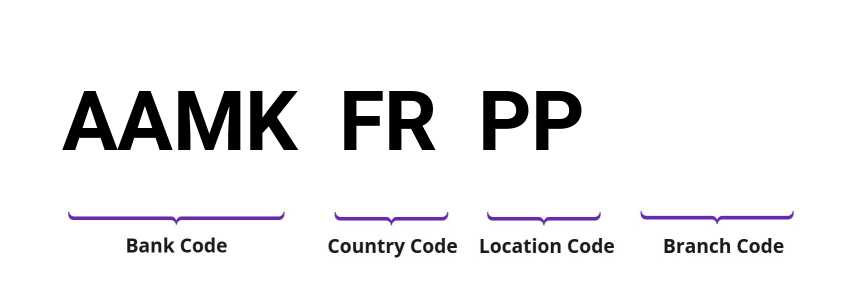 SWIFT / BIC AAMKFRPP