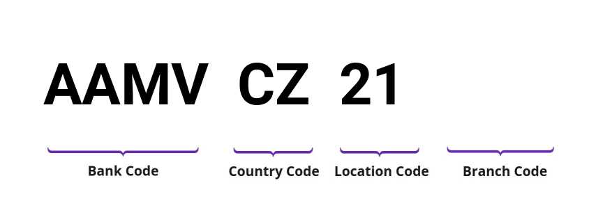 SWIFT / BIC AAMVCZ21