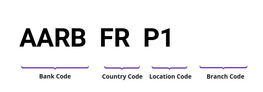 SWIFT / BIC AARBFRP1