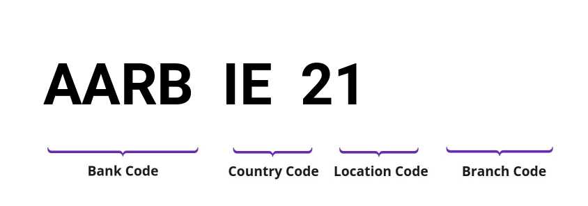 SWIFT / BIC AARBIE21