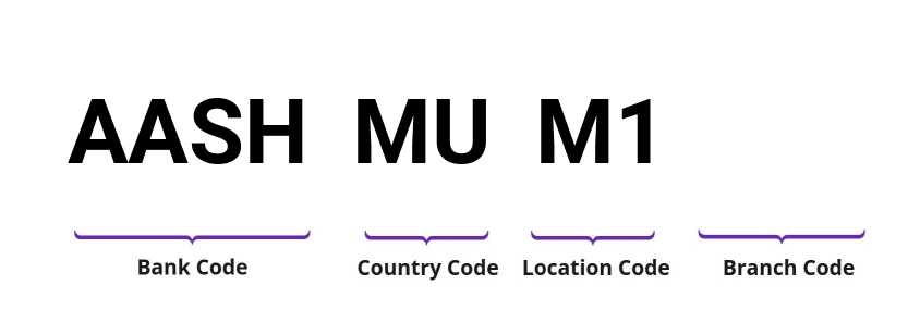 SWIFT / BIC AASHMUM1