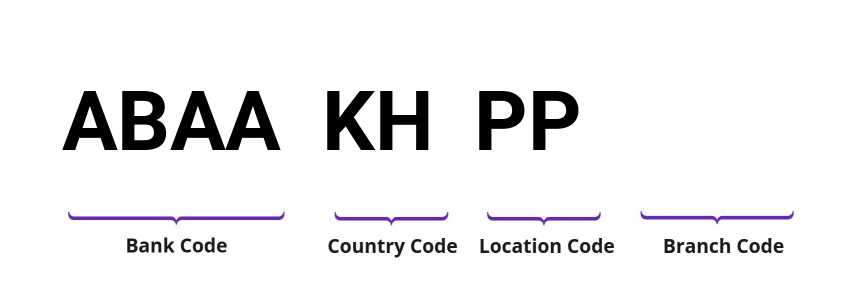 SWIFT / BIC ABAAKHPP