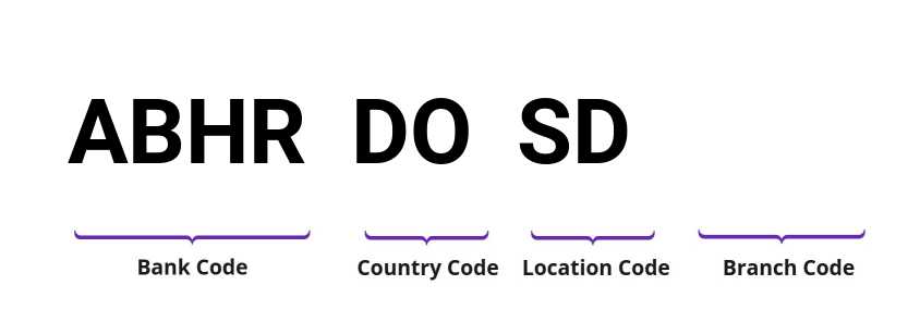 SWIFT / BIC ABHRDOSD