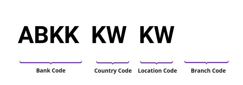 SWIFT / BIC ABKKKWKW