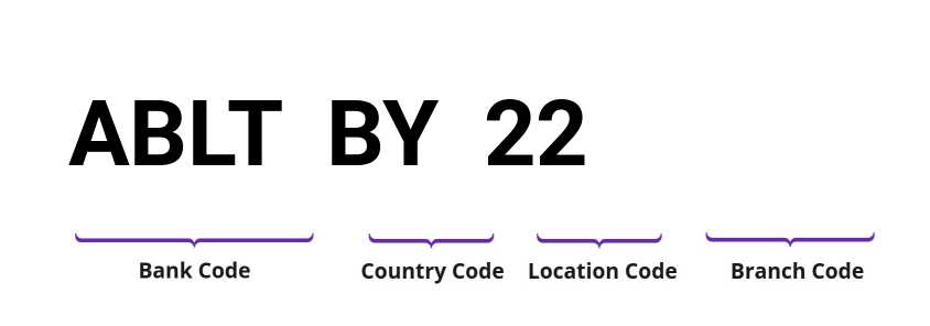 SWIFT / BIC ABLTBY22