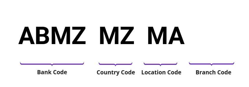 SWIFT / BIC ABMZMZMA