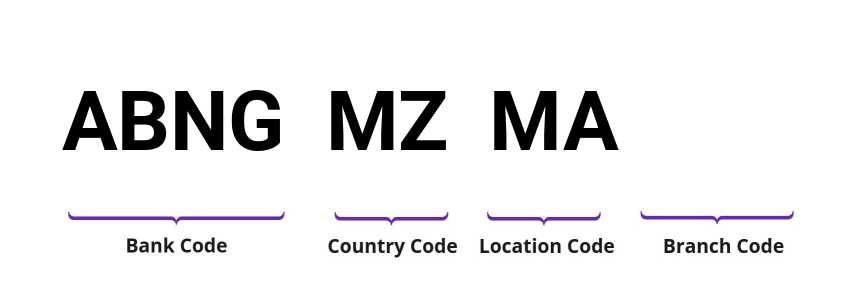 SWIFT / BIC ABNGMZMA