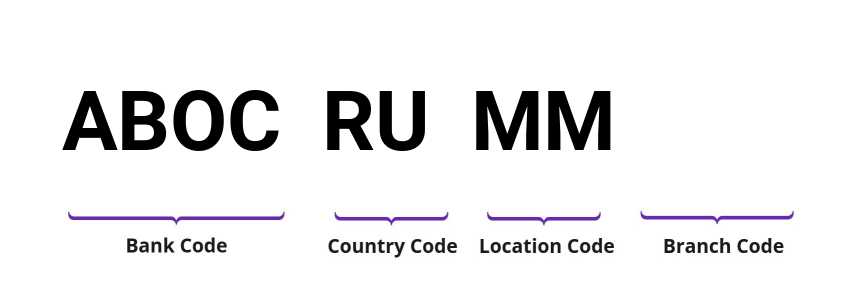 SWIFT / BIC ABOCRUMM