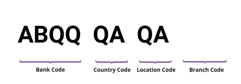 SWIFT / BIC ABQQQAQA