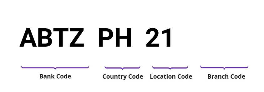 SWIFT / BIC ABTZPH21