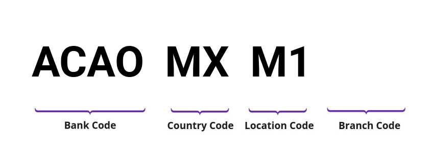 SWIFT / BIC ACAOMXM1