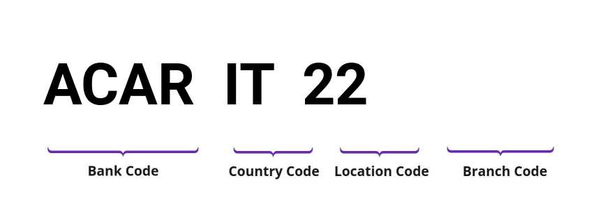 SWIFT / BIC ACARIT22