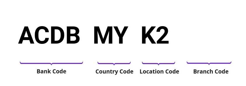 SWIFT / BIC ACDBMYK2