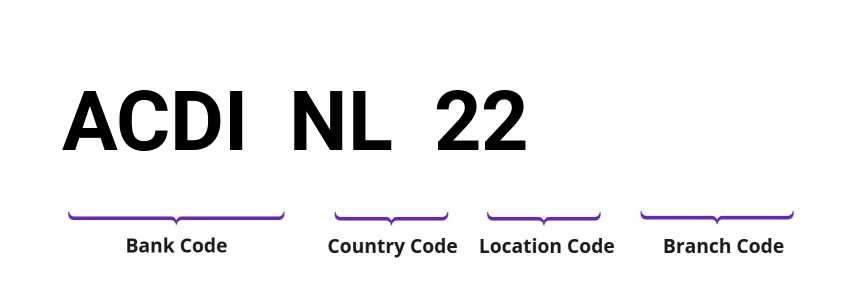 SWIFT / BIC ACDINL22