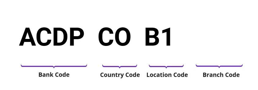 SWIFT / BIC ACDPCOB1