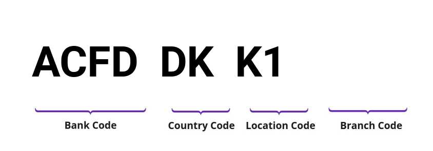 SWIFT / BIC ACFDDKK1