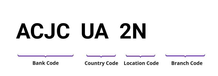 SWIFT / BIC ACJCUA2N