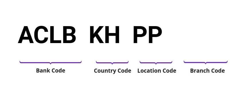 SWIFT / BIC ACLBKHPP