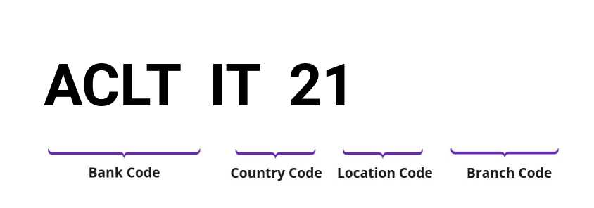SWIFT / BIC ACLTIT21