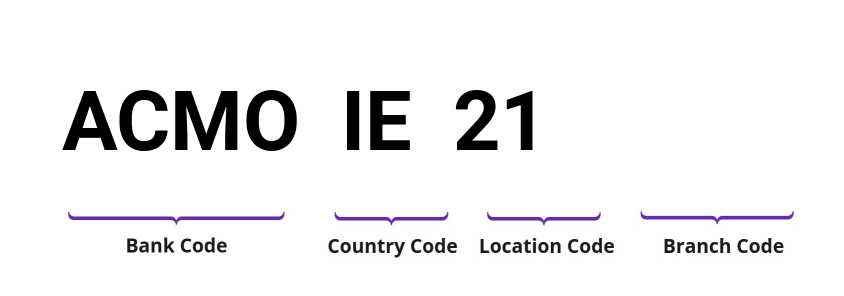 SWIFT / BIC ACMOIE21