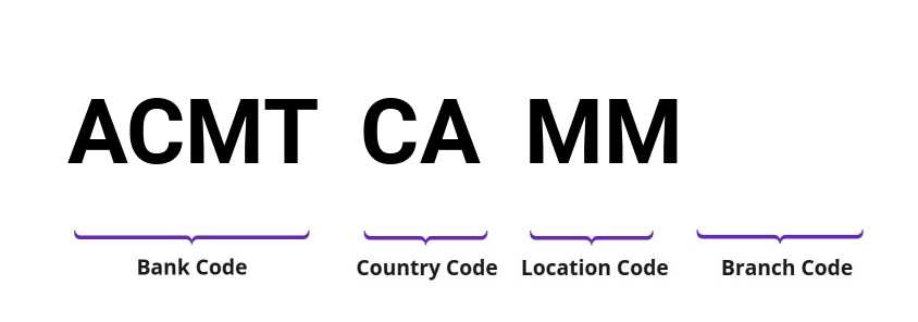 SWIFT / BIC ACMTCAMM