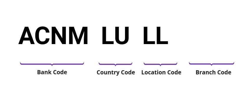SWIFT / BIC ACNMLULL
