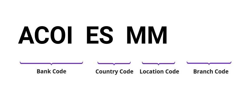 SWIFT / BIC ACOIESMM