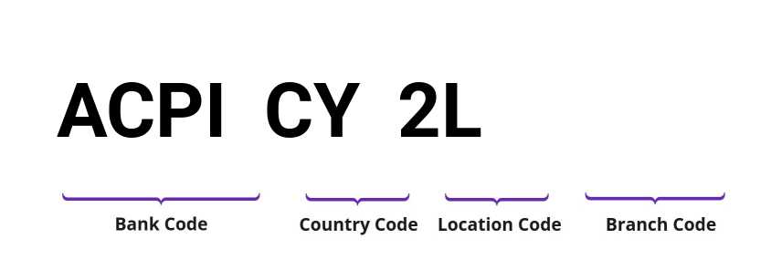 SWIFT / BIC ACPICY2L