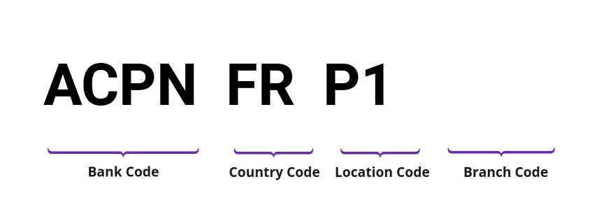 SWIFT / BIC ACPNFRP1