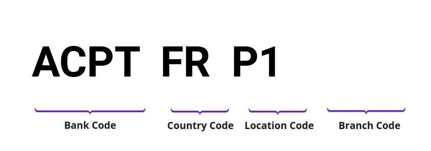 SWIFT / BIC ACPTFRP1