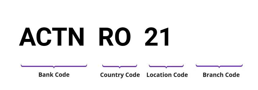 SWIFT / BIC ACTNRO21