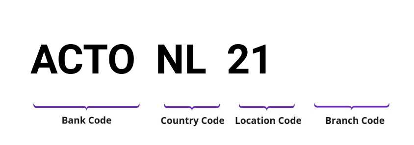 SWIFT / BIC ACTONL21
