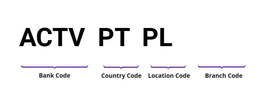 SWIFT / BIC ACTVPTPL