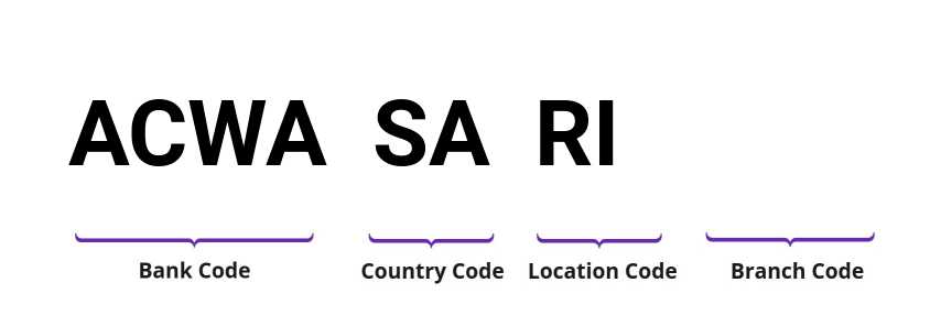 SWIFT / BIC ACWASARI