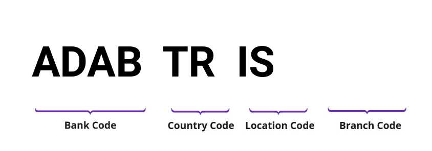 SWIFT / BIC ADABTRIS