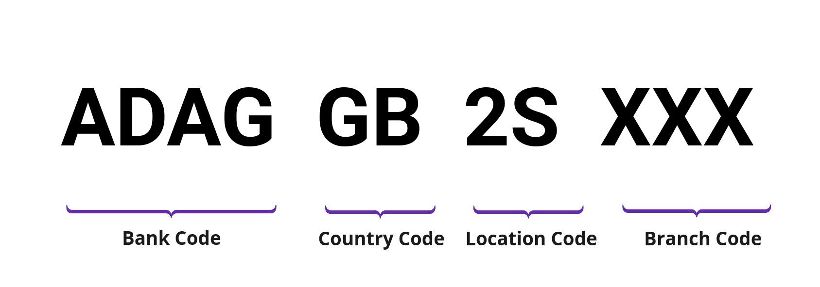 SWIFT / BIC ADAGGB2S