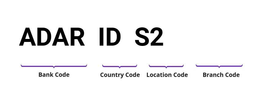 SWIFT / BIC ADARIDS2
