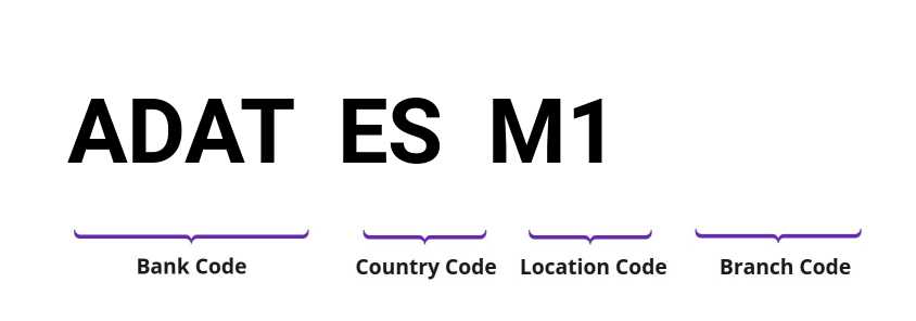 SWIFT / BIC ADATESM1