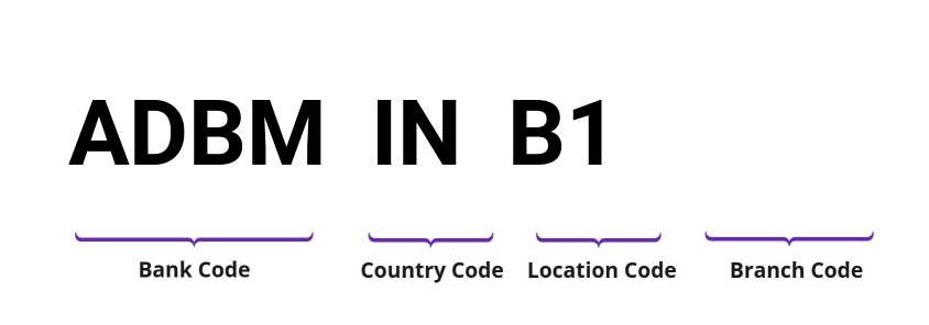 SWIFT / BIC ADBMINB1