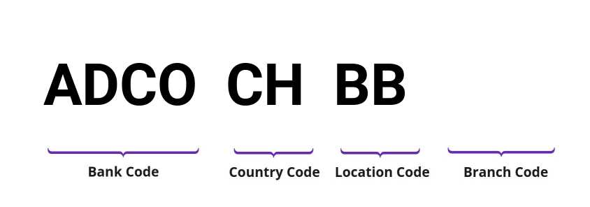 SWIFT / BIC ADCOCHBB