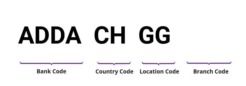 SWIFT / BIC ADDACHGG