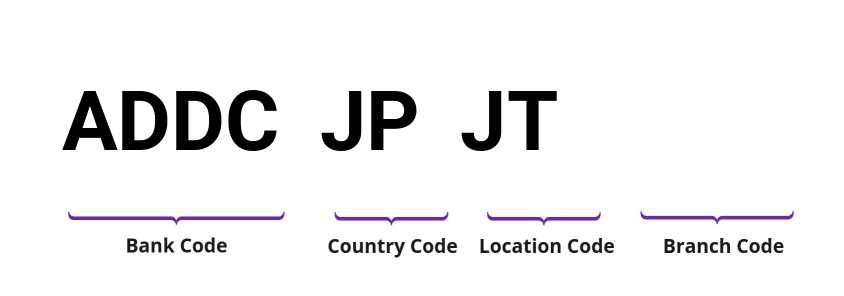 SWIFT / BIC ADDCJPJT
